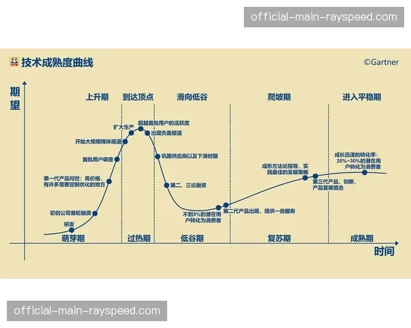 内容生产团队不仅依托技术更在创新周期内深耕内容逻辑,云平台则提供了底座