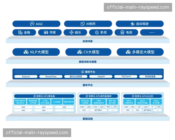 算力中心在后台提供强力支撑,实现了大规模并发场景下的个性化流分发